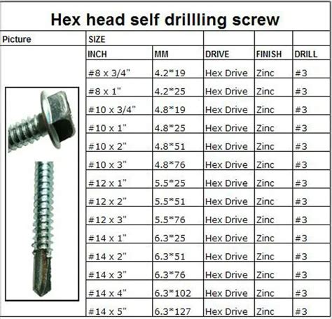 tek screw size chart